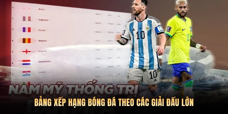 Bảng xếp hạng bóng đá theo các giải đấu lớn.