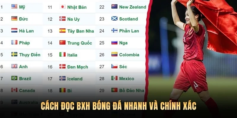 Cách đọc BXH bóng đá nhanh và chính xác.