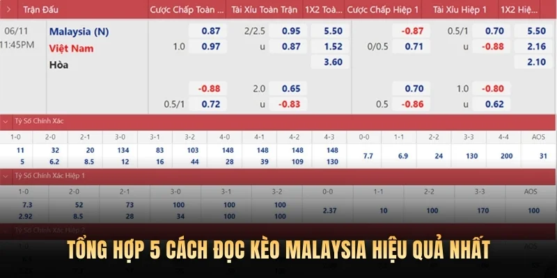 Tổng hợp 5 cách đọc kèo Malaysia hiệu quả nhất